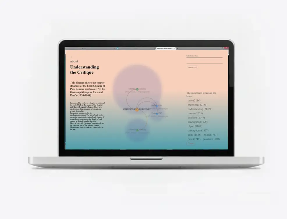 Kant knowledge visualization